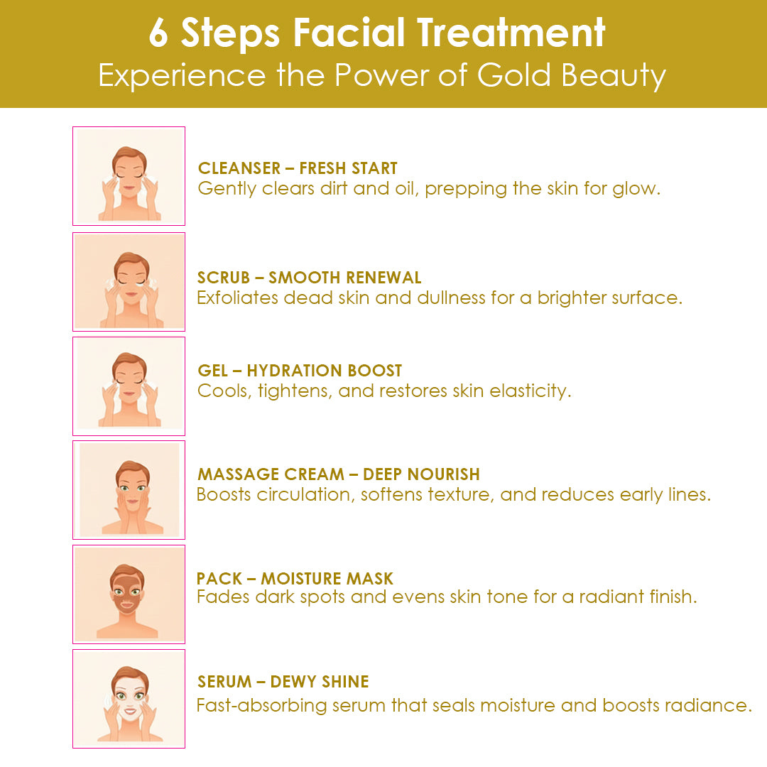 Luxury Gold Facial Kit 60g | 24K Gold Anti-Aging Facial Kit | Brightening, Firming & Glow Skin Treatment for Youthful Radiance