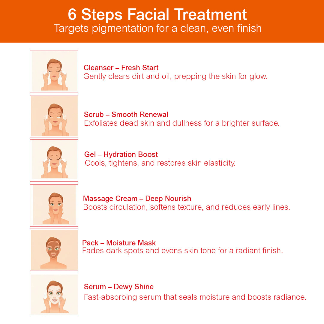 De-tan Facial Kit 60g | 6-Step De-Tan Brightening Facial Kit | Tan Removal, Pigmentation & Glow Skin Treatment for Even Skin Tone