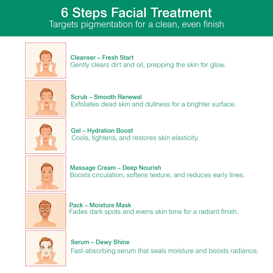 Derma Light Facial Kit 60g | 6-Step Brightening Facial Kit | Glow, Anti-Aging & Even Tone Skin Treatment for Radiant Complexion