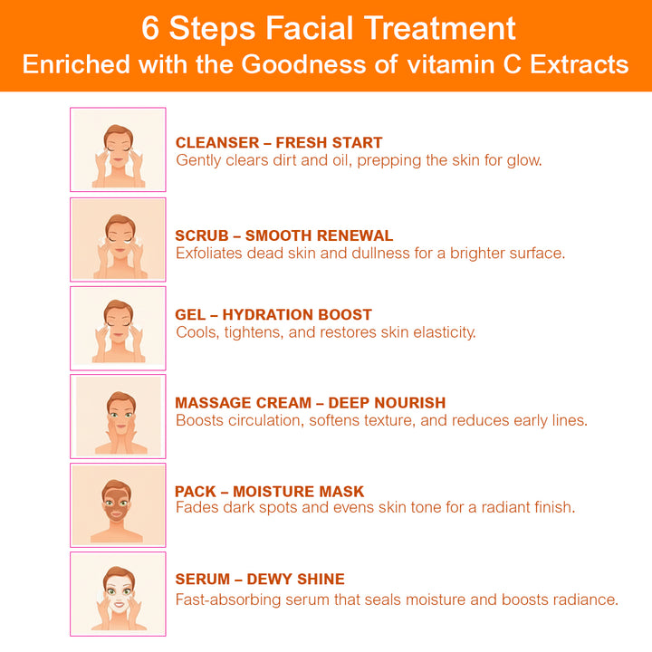 Vitamin C Facial Kit 60g | 6-Step Brightening Glow Facial Kit | Anti-Aging, Dark Spot & Skin Radiance Treatment for Even Skin Tone
