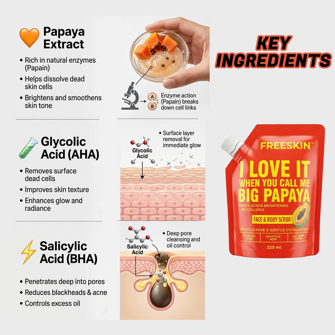 Papaya Face & Body Scrub 225ml | Radiance Boosting Exfoliating Scrub