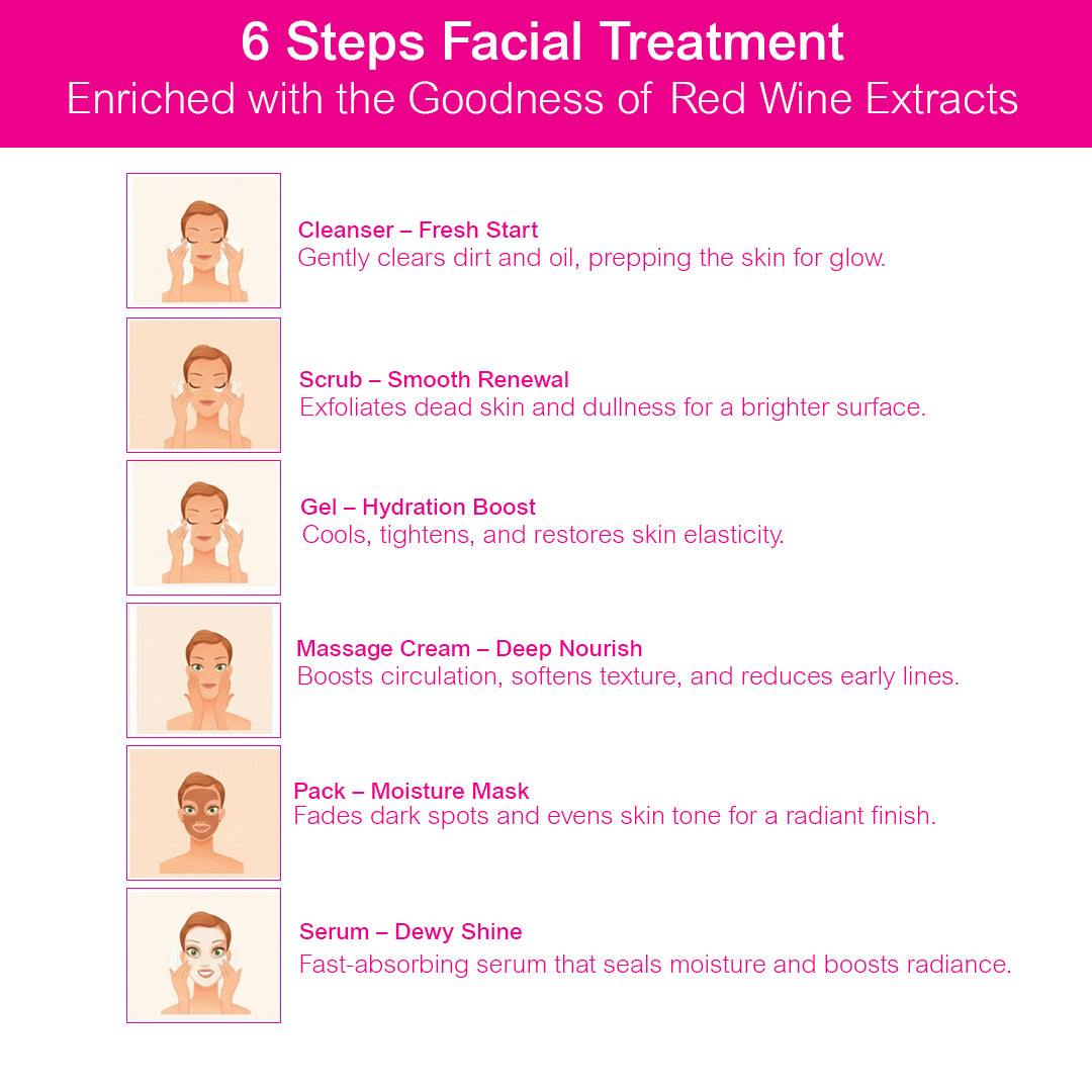 Red Wine Facial Kit 60g | Anti-Aging 6-Step Facial Kit | Firming, Brightening & Wrinkle Care Glow Facial for Youthful Skin