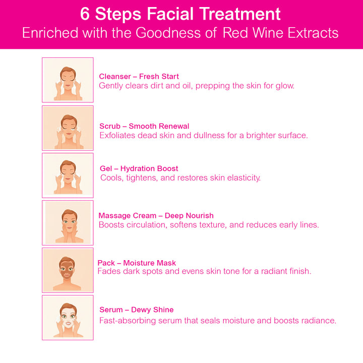 Red Wine Facial Kit 60g | Anti-Aging 6-Step Facial Kit | Firming, Brightening & Wrinkle Care Glow Facial for Youthful Skin