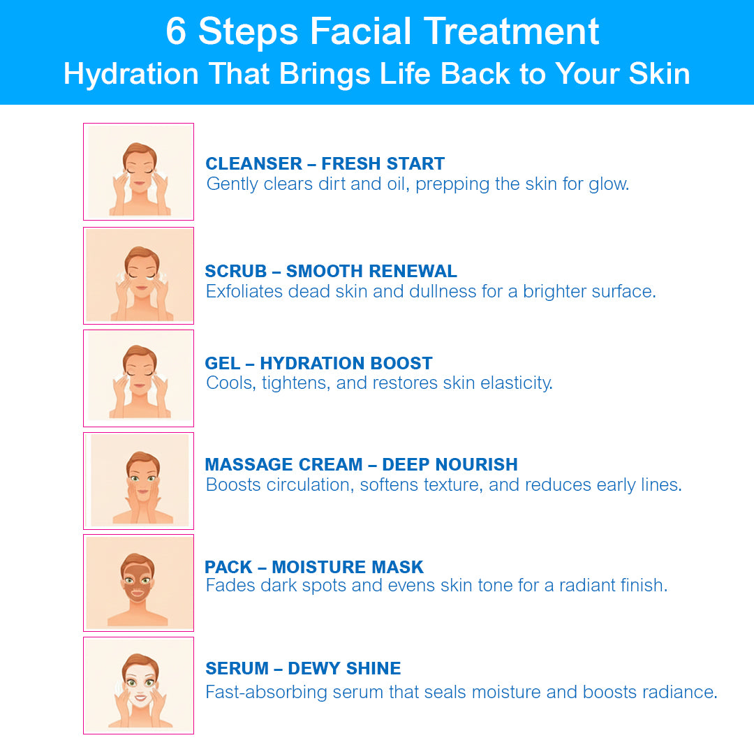 Hydra Facial Kit 60g | Deep Hydration Facial Kit | Moisturizing Glow Treatment | Dewy Skin, Barrier Repair & Skin Softening Facial Kit