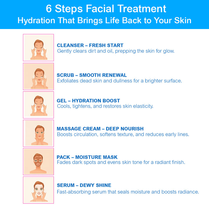 Hydra Facial Kit 60g | Deep Hydration Facial Kit | Moisturizing Glow Treatment | Dewy Skin, Barrier Repair & Skin Softening Facial Kit