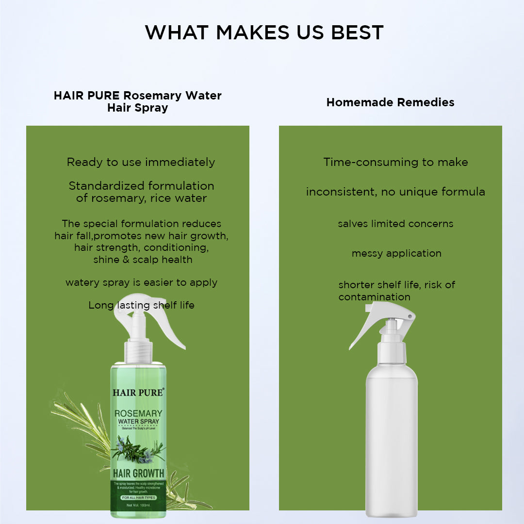 Rosemary Water Spray 100ml | Hair Growth & Anti Hair Fall Spray