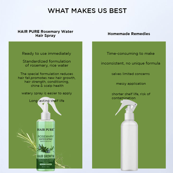 Rosemary Water Spray 100ml | Hair Growth & Anti Hair Fall Spray