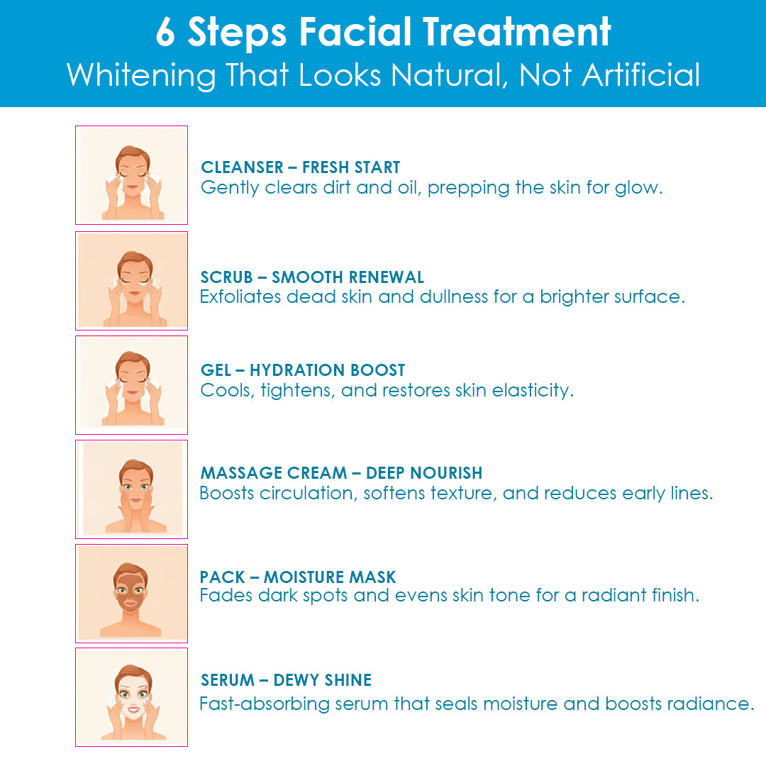Whitening Facial Kit 60g | 6-Step Brightening Facial Kit | Pigmentation & Tan Removal Kit | Radiance Glow Skin Care Facial for Even Skin Tone