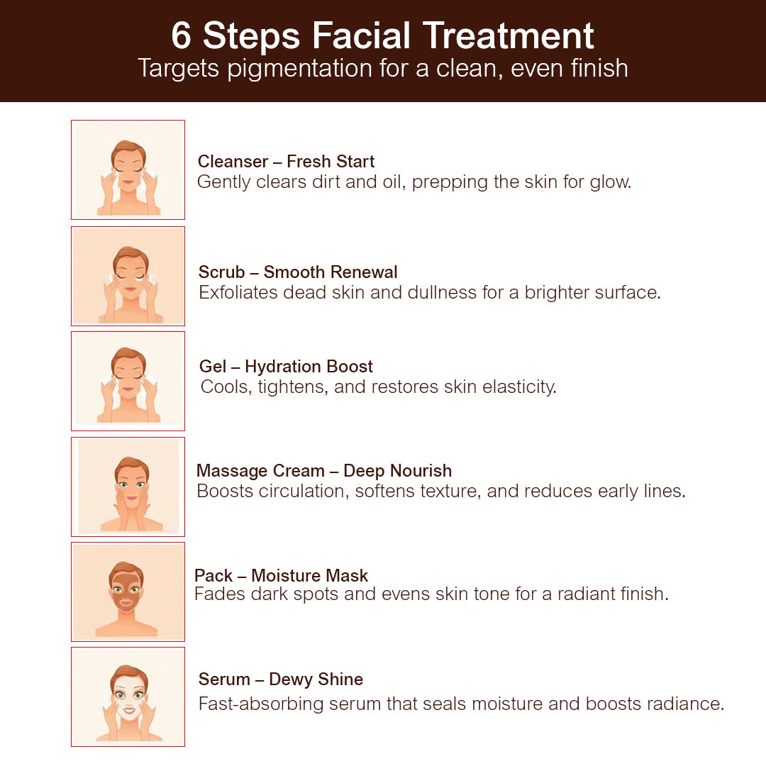Korean Facial Kit 60g | Glass Skin Glow Facial Kit | Brightening, Hydrating & Skin Smoothing Treatment for Radiant, Dewy Skin