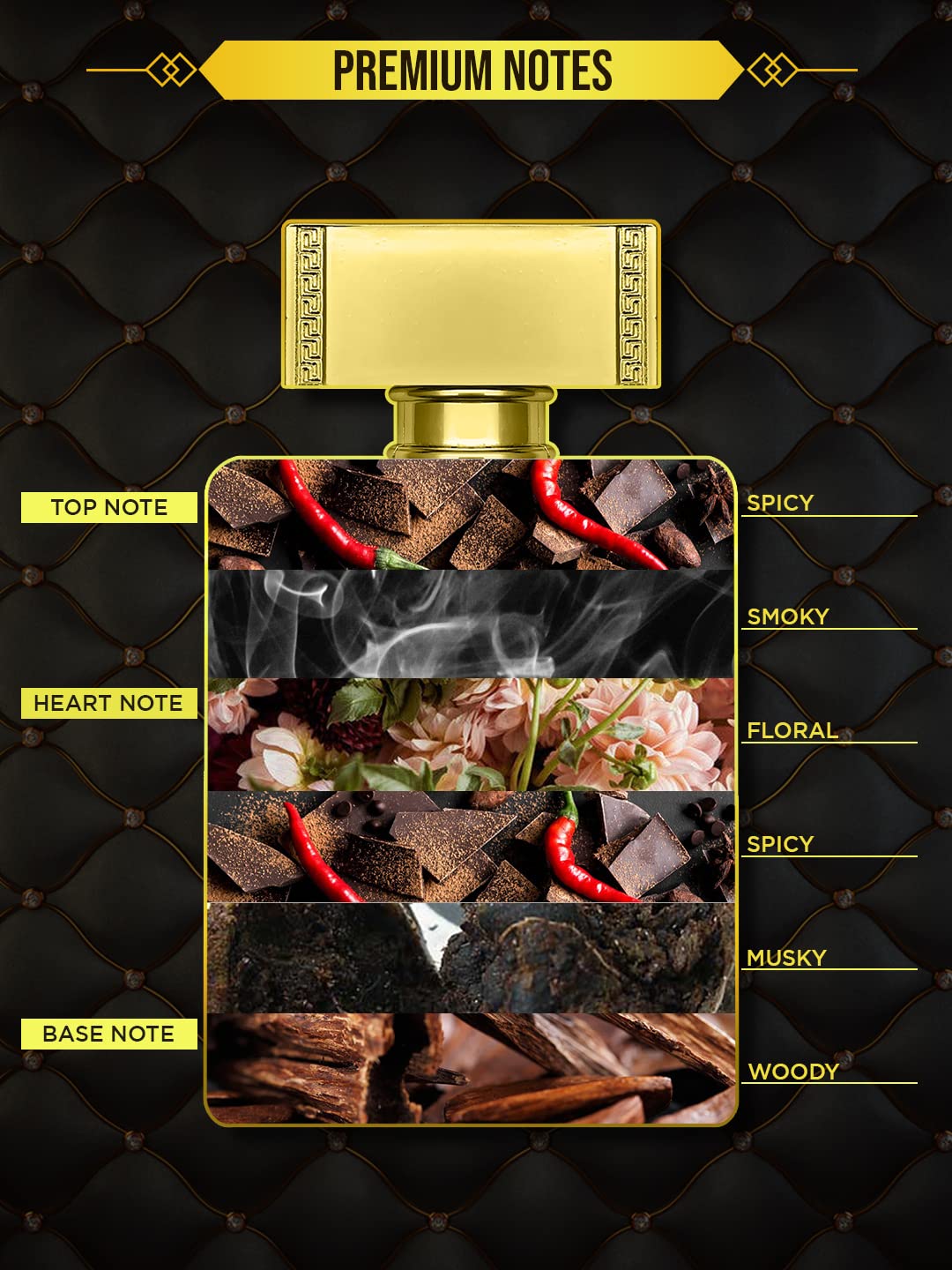 Oud Nuit Perfume 100ml | Long Lasting Oud Spicy Fragrance | Premium Eau De Parfum for Men & Women | Intense Night Scent