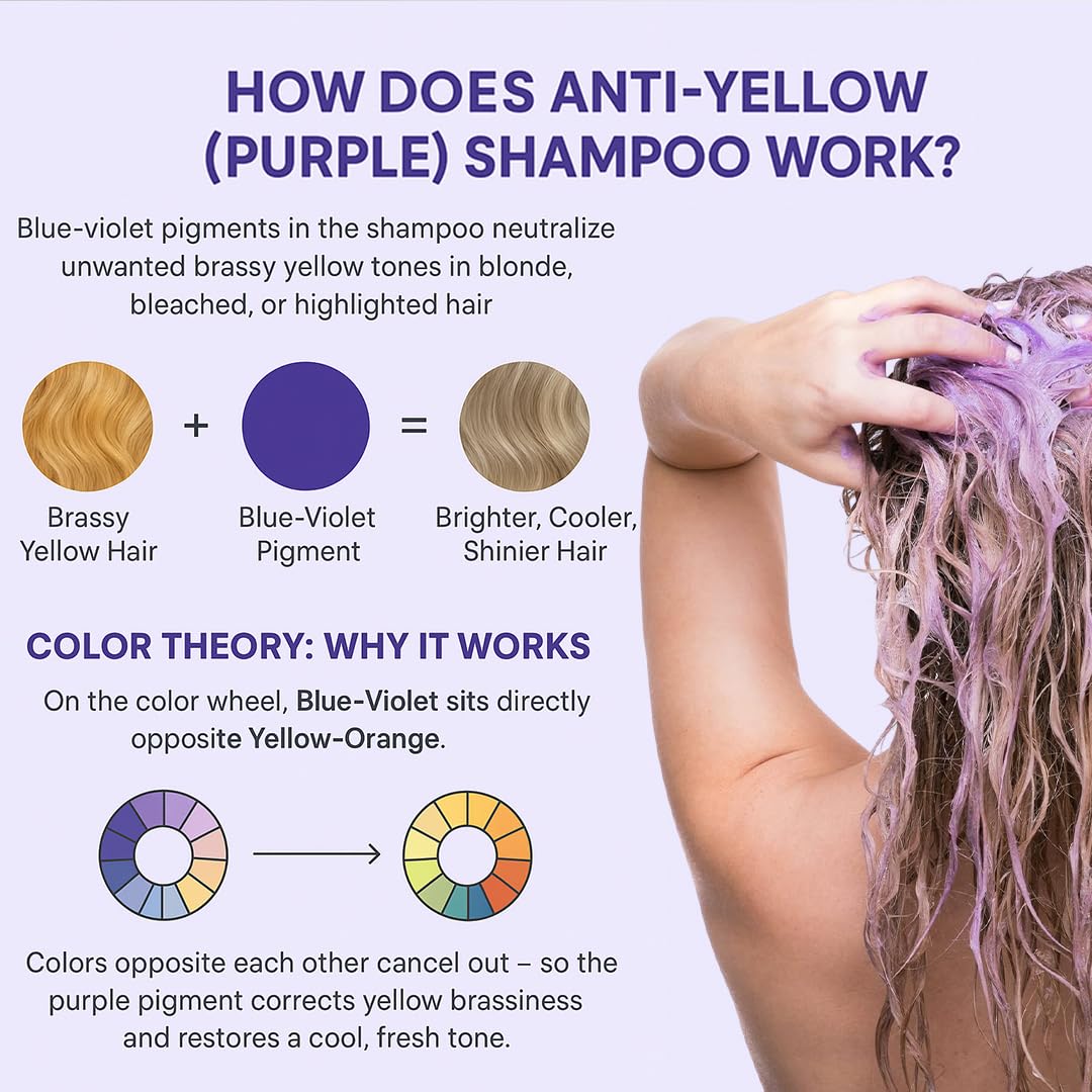 Silver Yellow Cutter Shampoo 250ml | Neutralizes Yellow & Brassy Tones | Brightens Silver, Blonde & Platinum Hair | Sulphate & Paraben Free Professional Shampoo