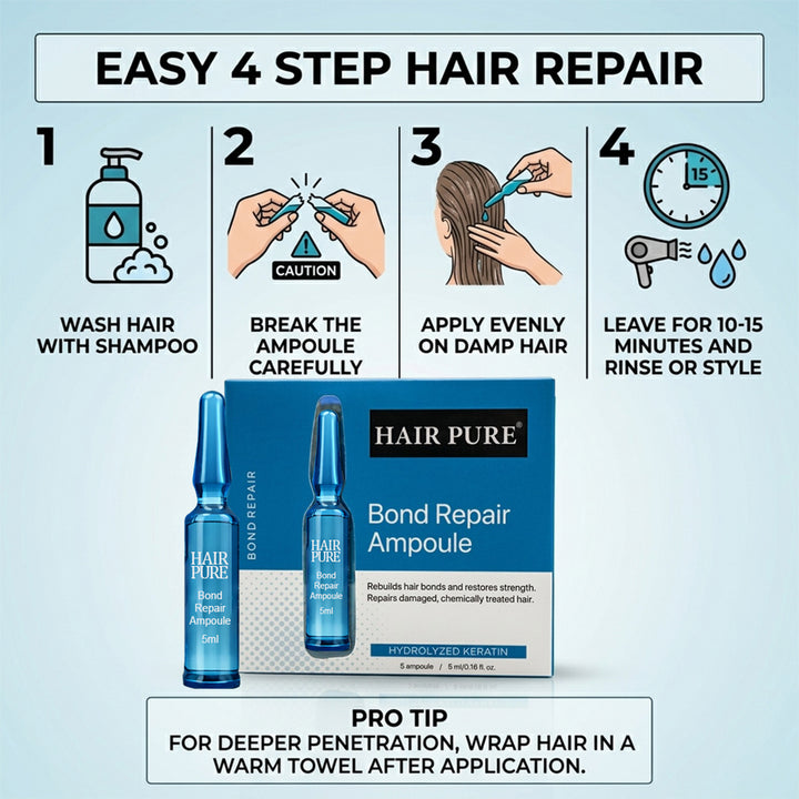 Bond Repair Ampoule 5ml with Hydrolyzed Keratin and Intensive Hair Repair Treatment for Damaged, Weak & Frizzy Hair