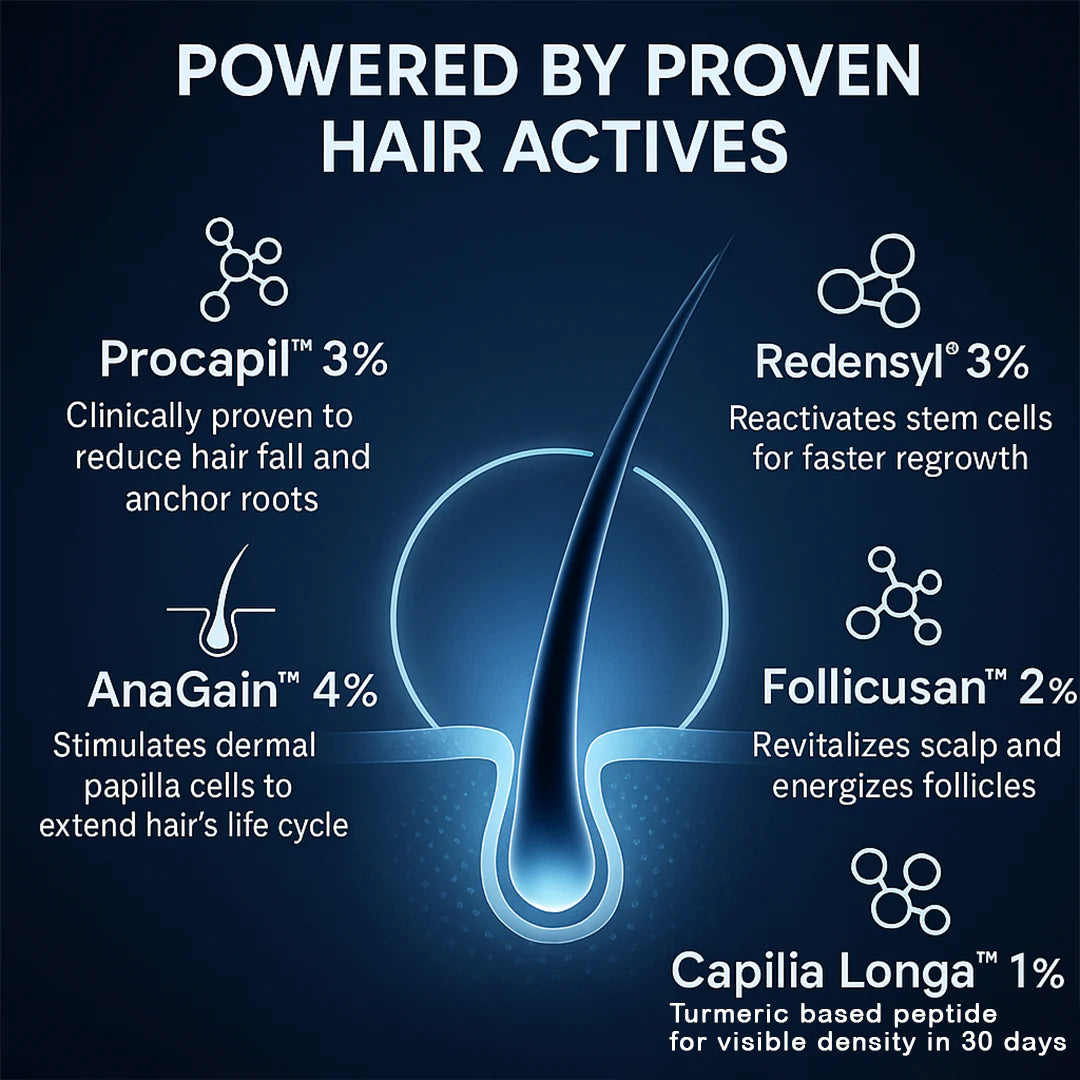 Hair Growth Serum 30 ml | Hair Fall Preventing Serum Containing Redensyl, Procapil, Anagain for Healthier Hair Roots