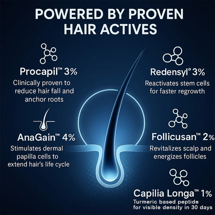 Hair Growth Serum 30 ml | Hair Fall Preventing Serum Containing Redensyl, Procapil, Anagain for Healthier Hair Roots