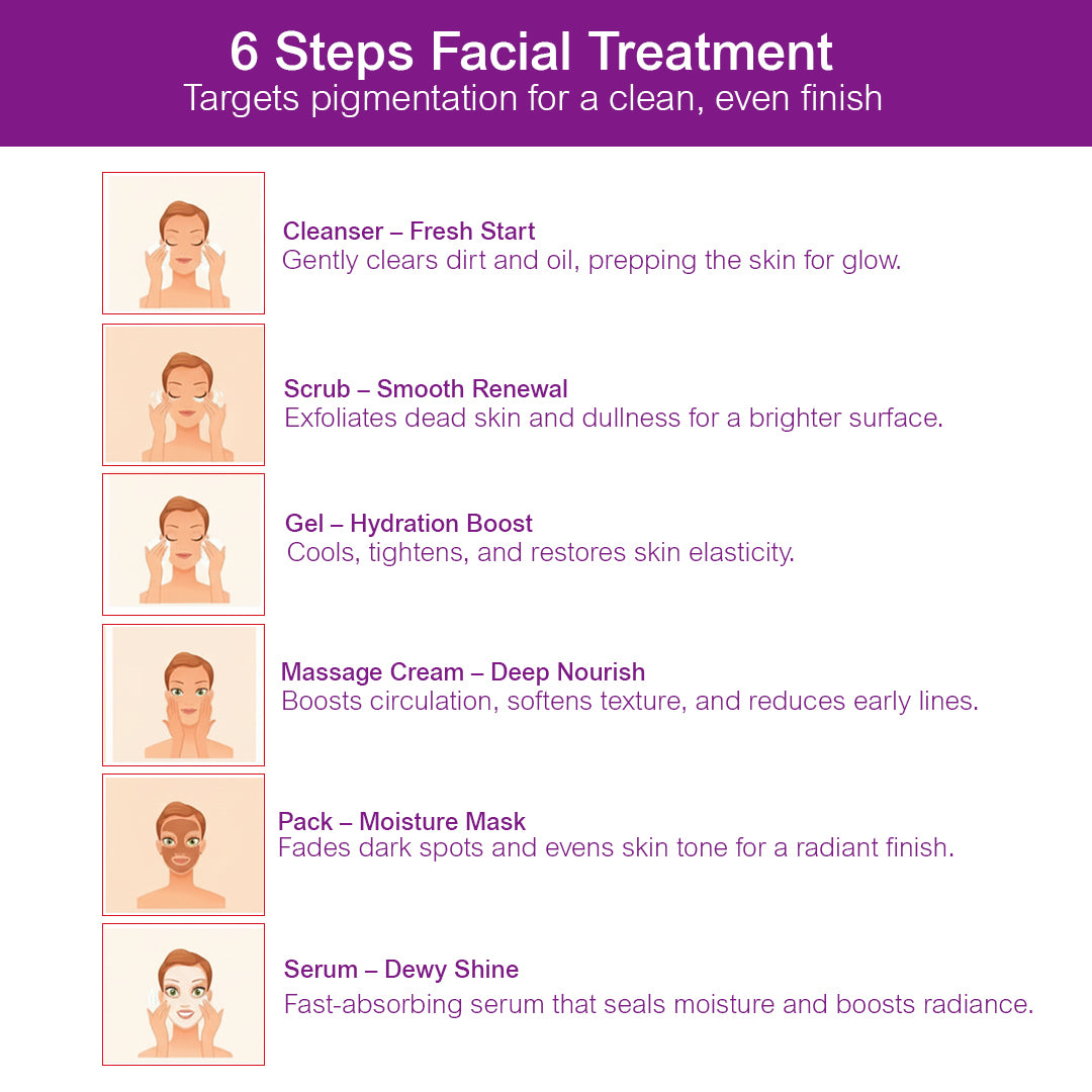 Insta Glow Diamond Facial Kit 60g | 6-Step Diamond Facial Kit | Instant Brightening, Anti-Aging & Radiant Glow Skin Treatment