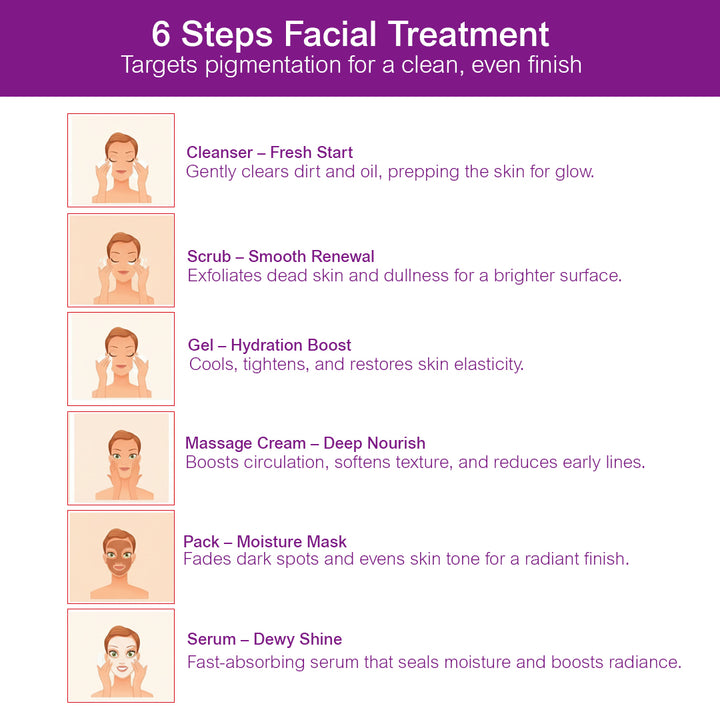 Insta Glow Diamond Facial Kit 60g | 6-Step Diamond Facial Kit | Instant Brightening, Anti-Aging & Radiant Glow Skin Treatment