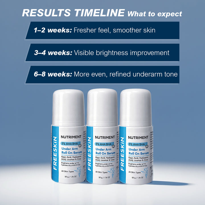 5% AHA BHA Underarm Roll On Serum 50g |  Brightening, Dark Spot Reduction & Odour Control