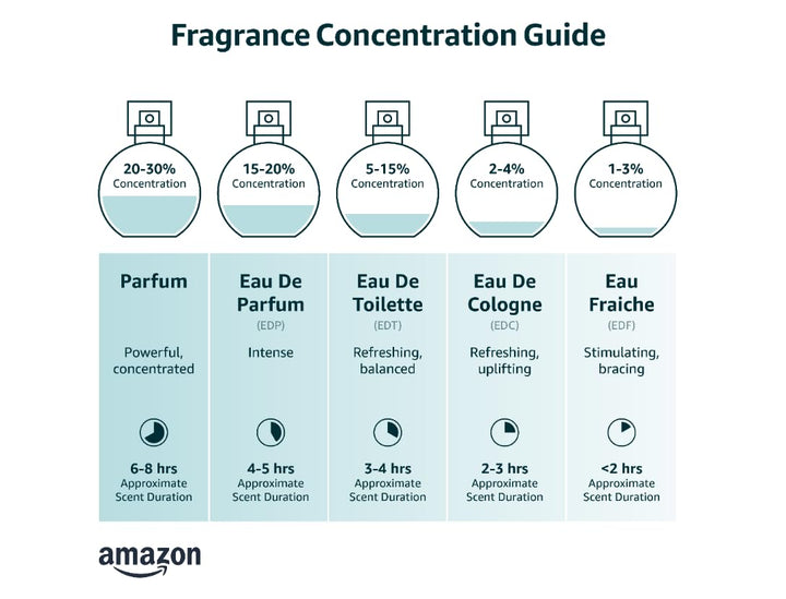 Tokyo Perfume for Men & Women 100ml | Long Lasting Fresh Citrus Woody Fragrance | Premium Unisex Eau De Parfum | Modern & Energetic Scent
